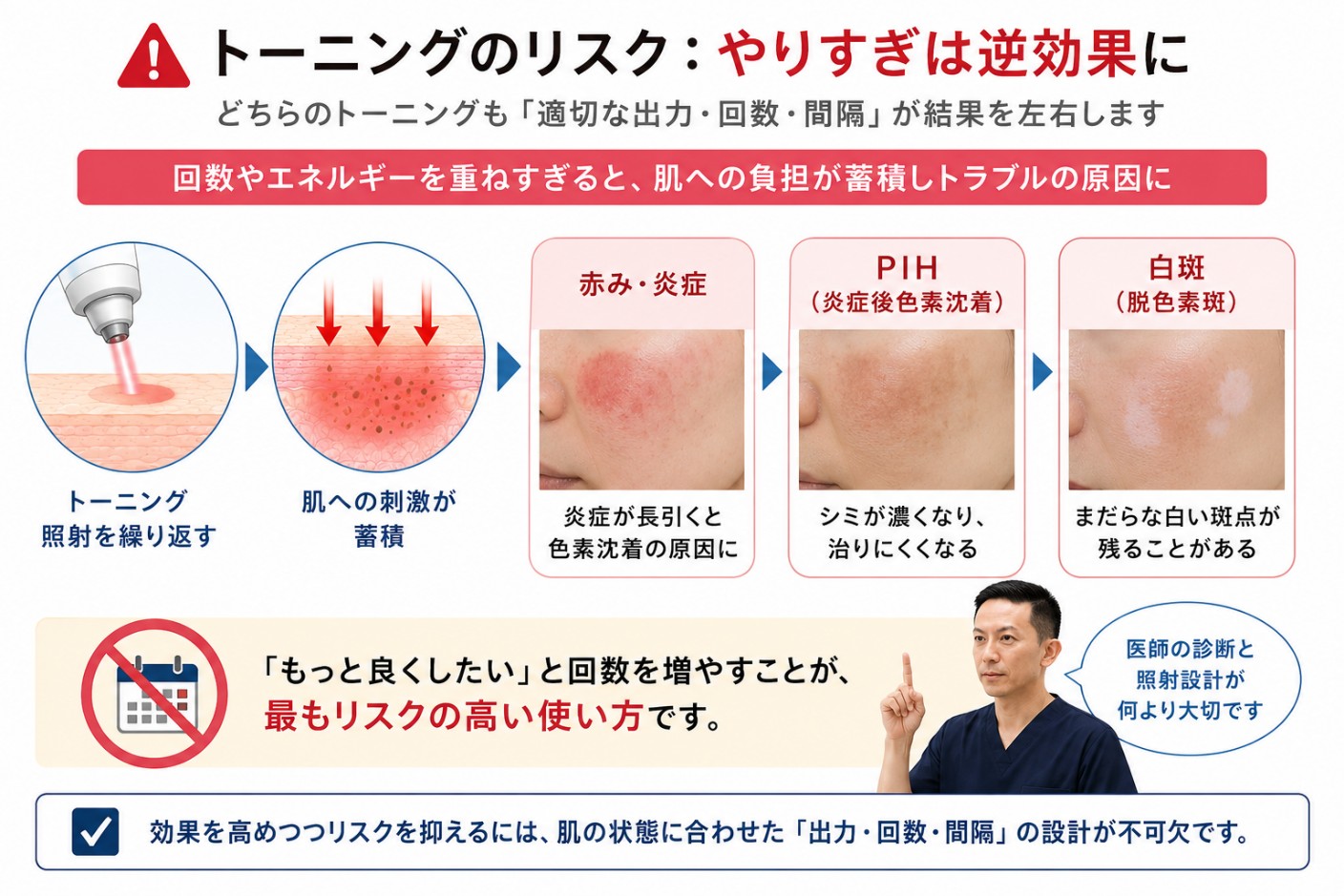 トーニングのリスク(白斑・PIH)