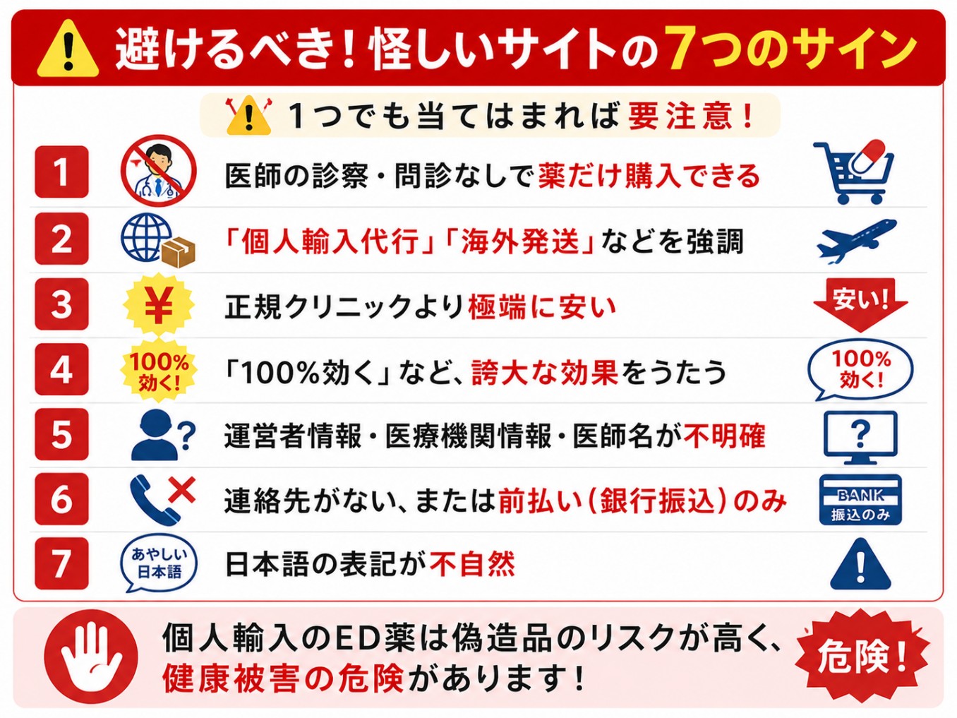 怪しいサイトの7つのサイン