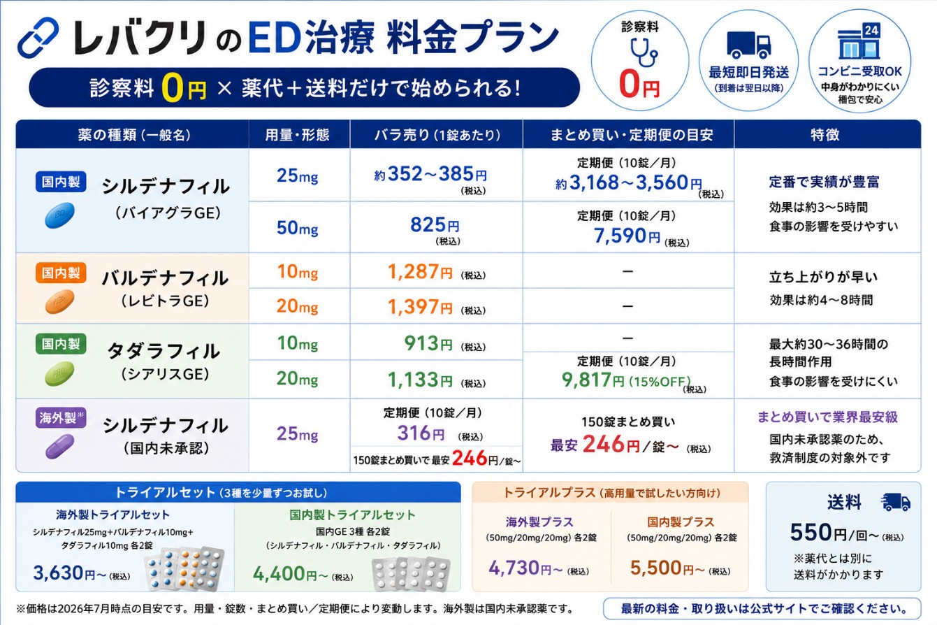 レバクリの料金プラン