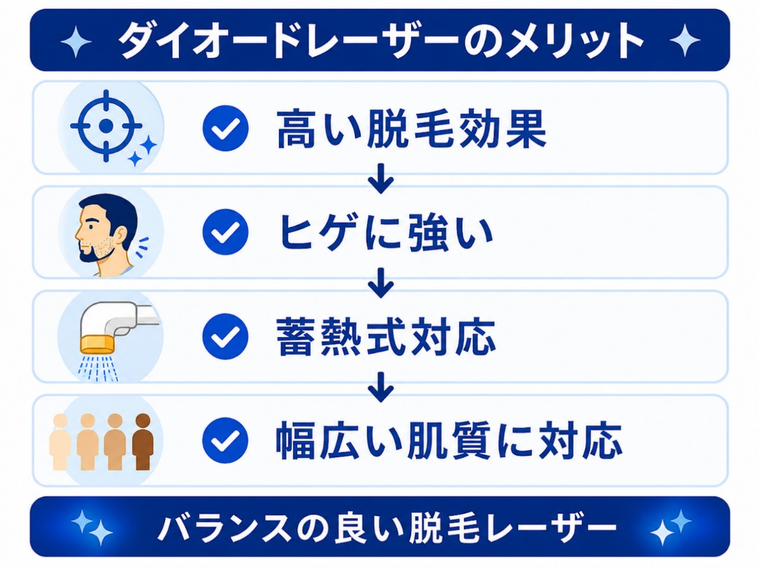 ダイオードレーザーのメリット