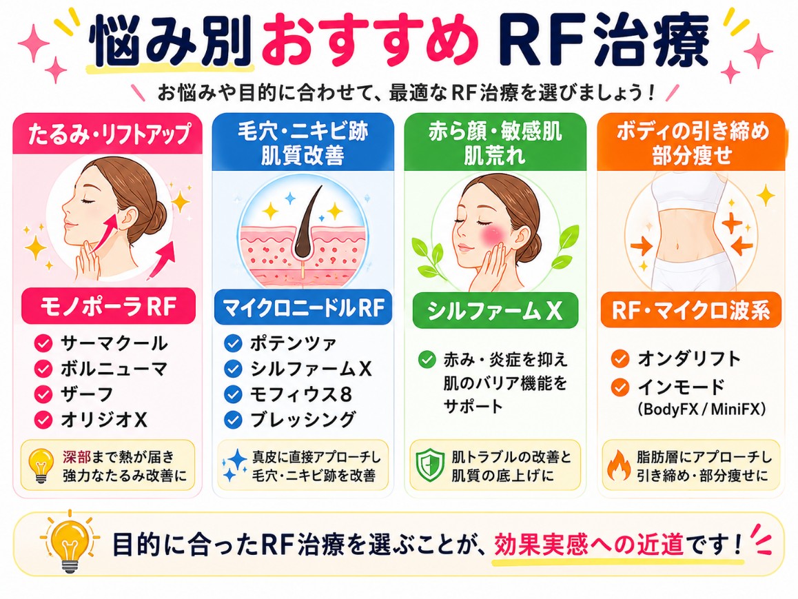 悩み別のおすすめRF治療