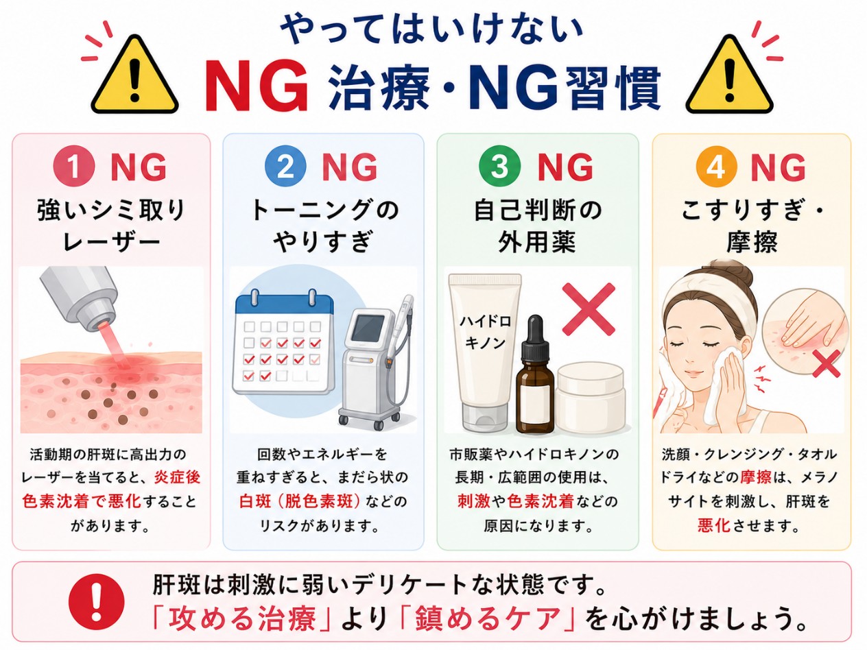 肝斑のNGな治療と習慣の図