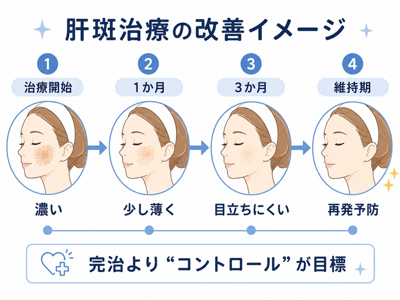 肝斑の改善のイメージ