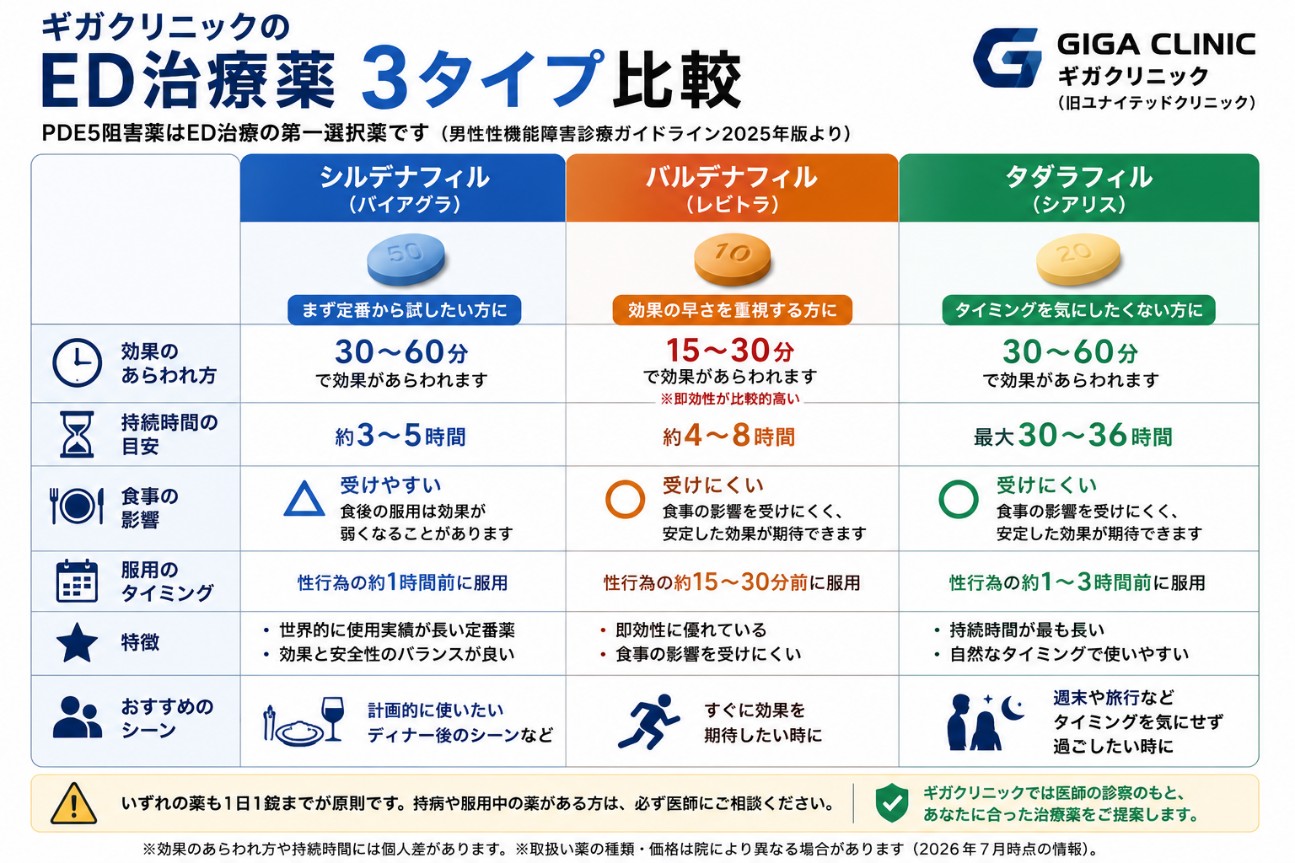 ギガクリニックの取り扱いED治療薬の種類と特徴