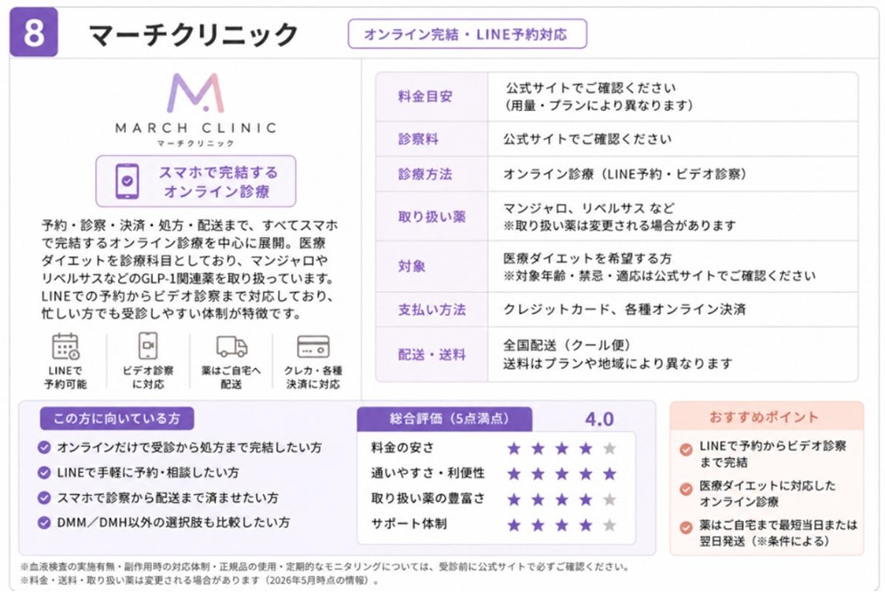 マーチクリニックの特徴と評価
