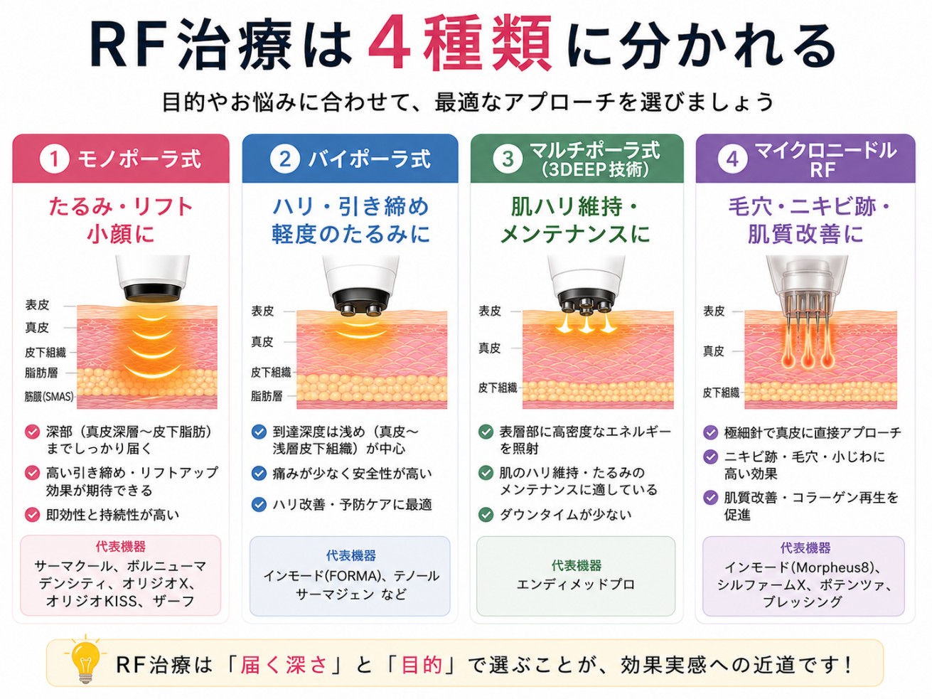 RF治療機の種類