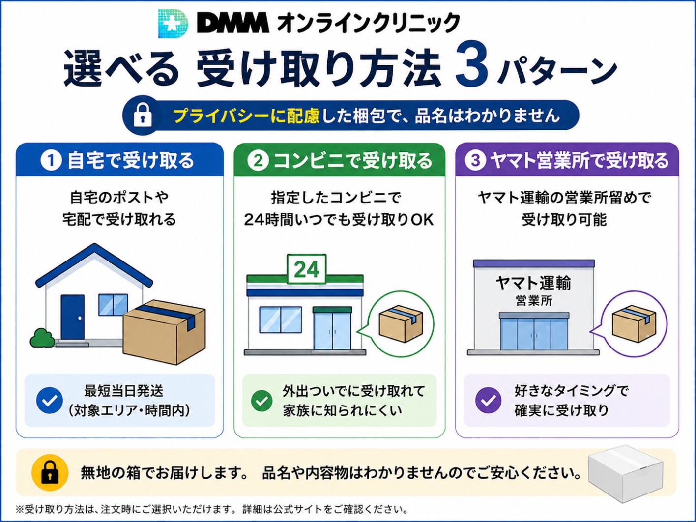 DMMオンラインクリニックの受け取り方法3パターン図