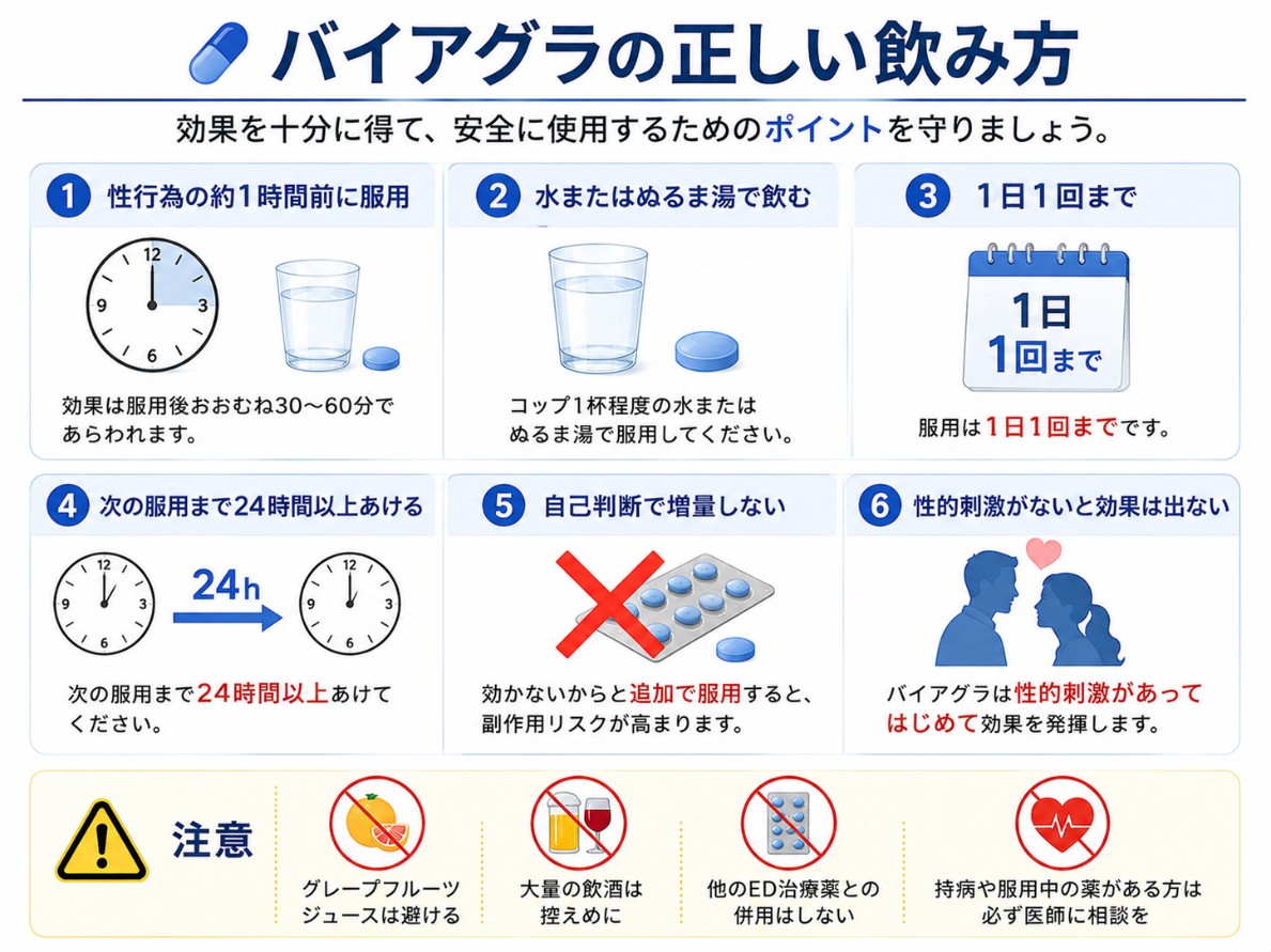 バイアグラの正しい飲み方