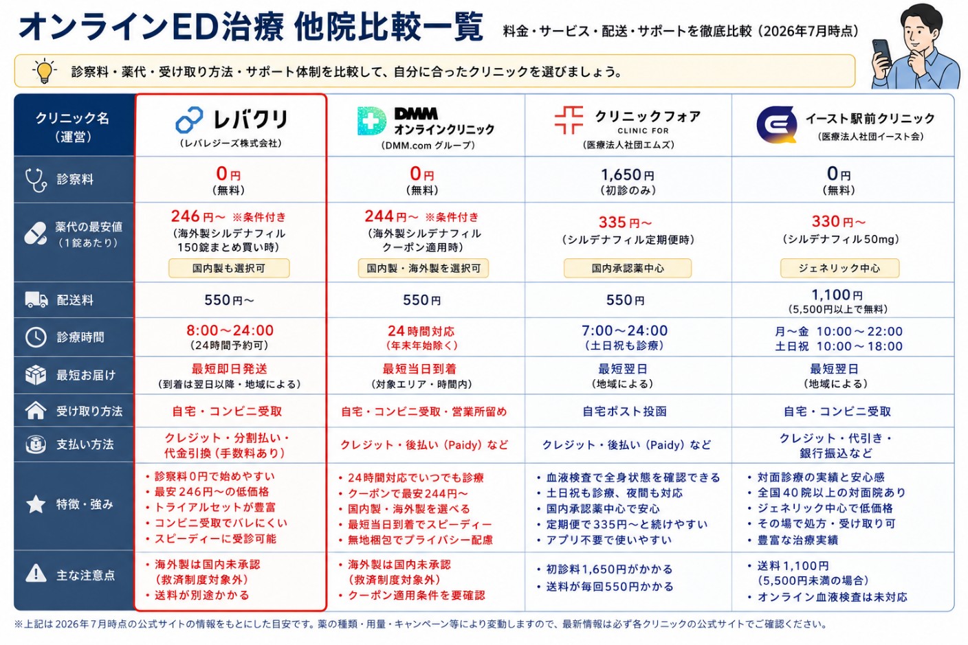 レバクリと他院比較の表