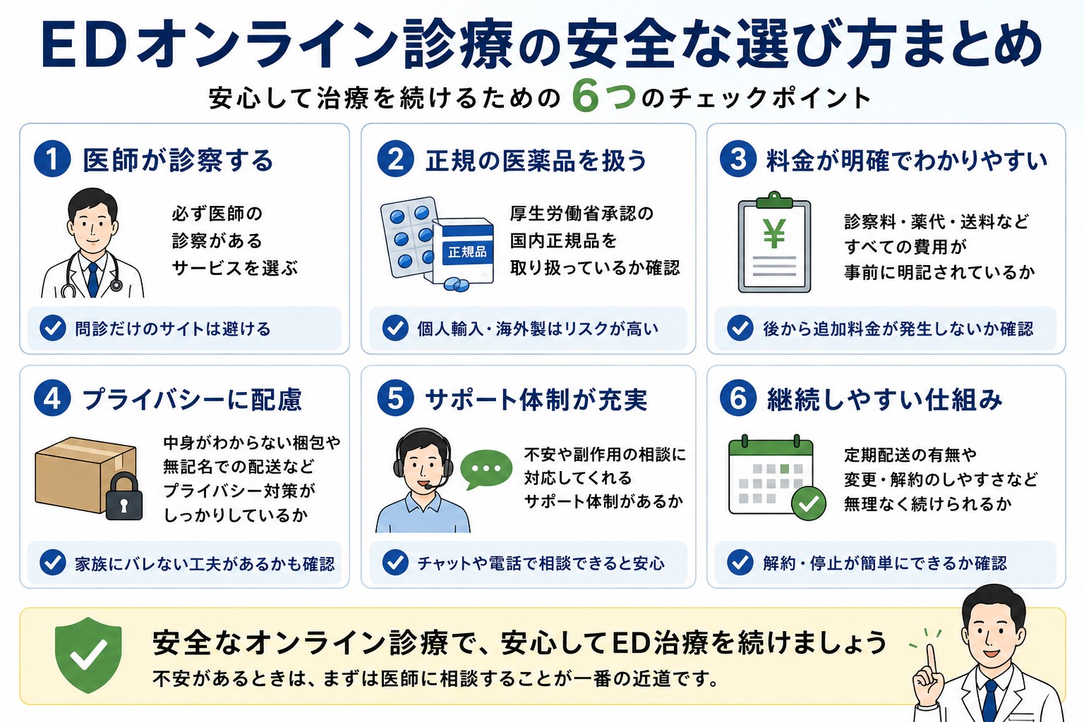 EDオンライン診療の選び方まとめ図