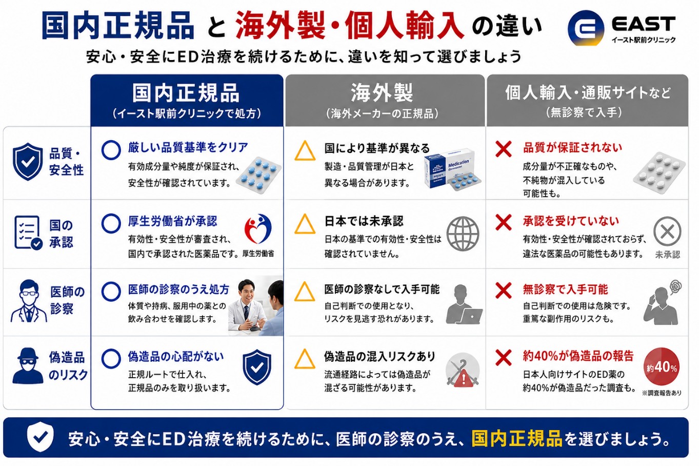 国内正規品と海外製品の違い