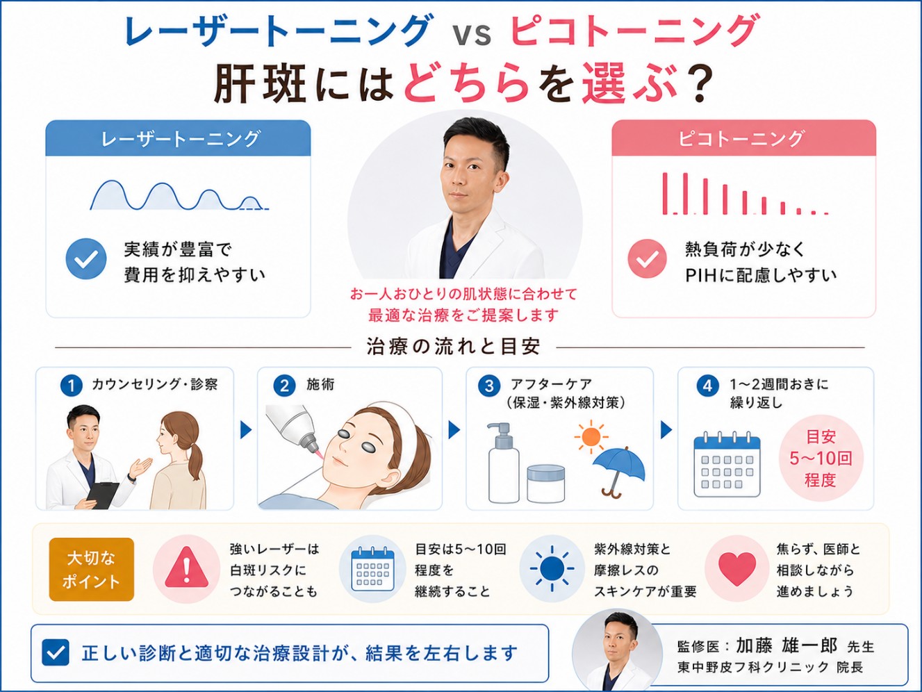 肝斑のレーザートーニングのまとめ