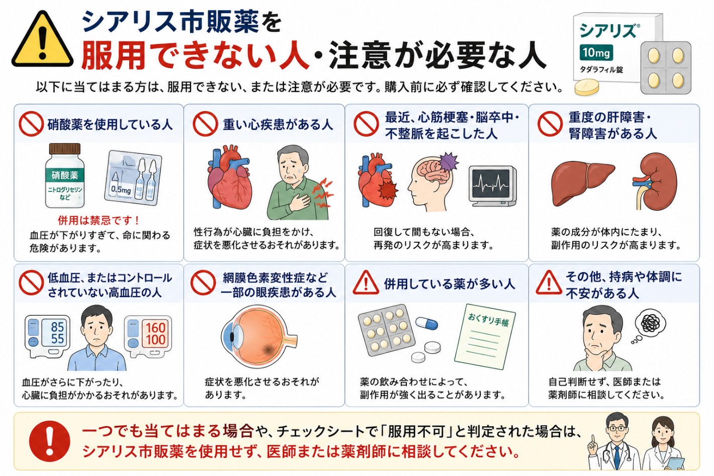 シアリス市販薬を服用できない人・注意が必要な人