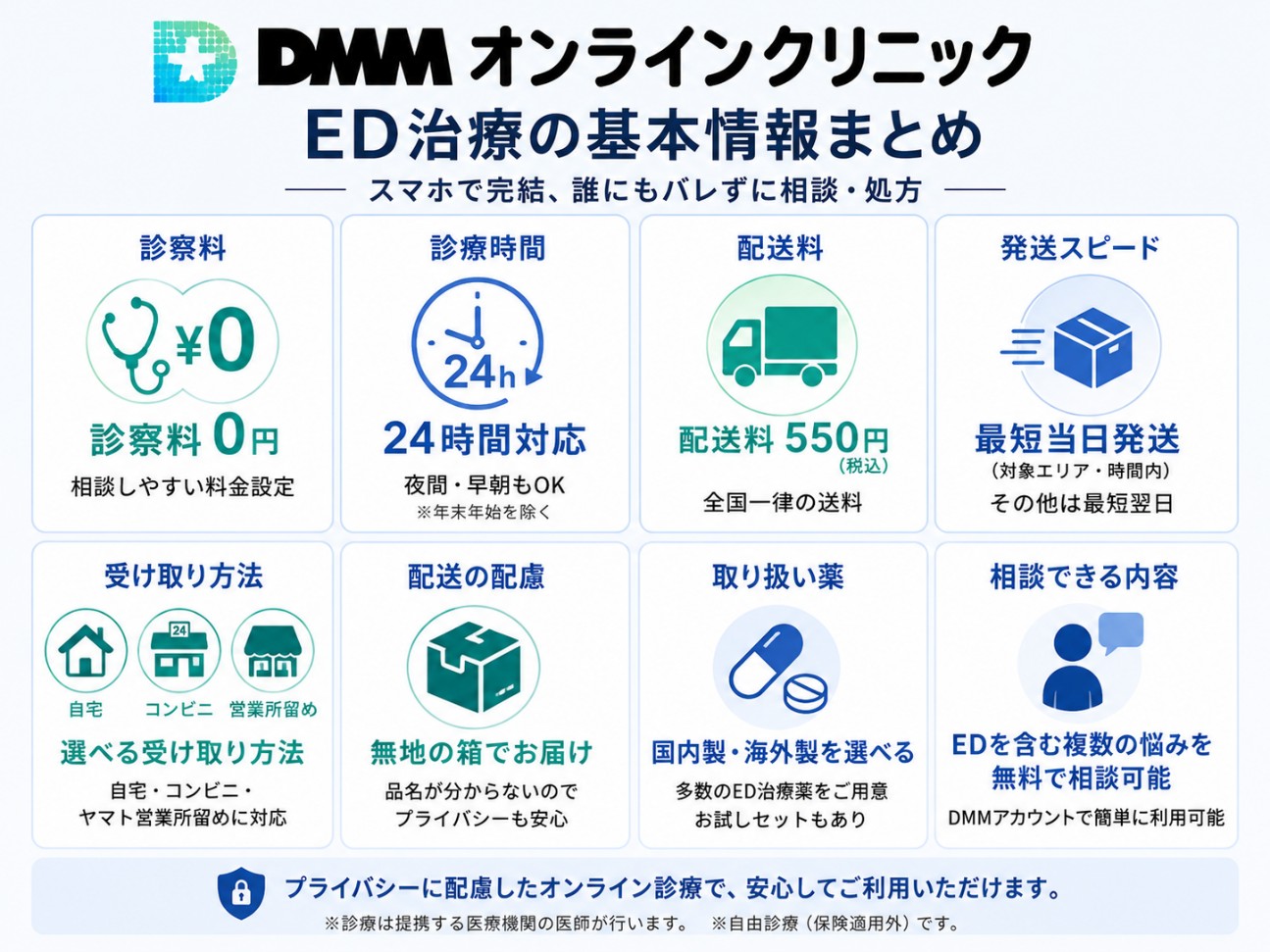 DMMオンラインクリニックの基本情報