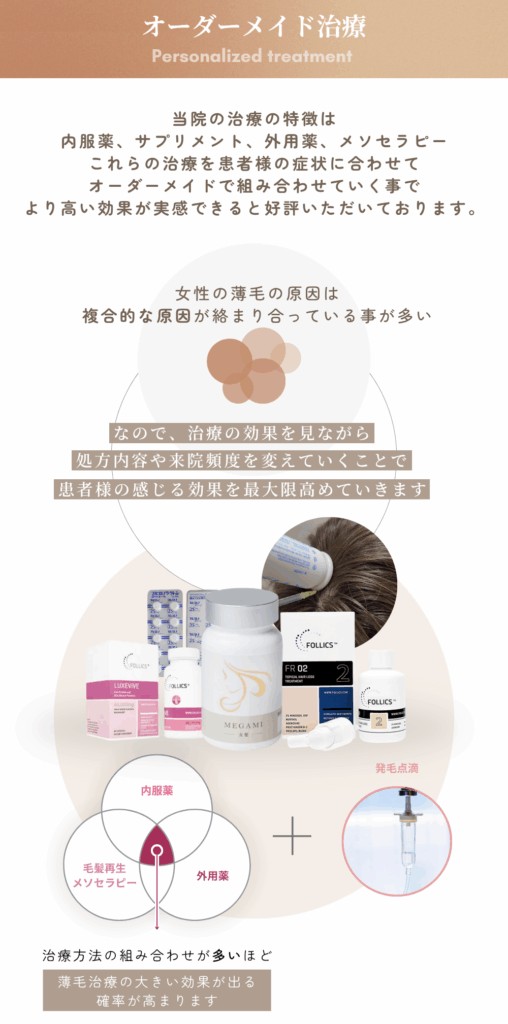 ルートレディースAGAクリニックの治療の特徴