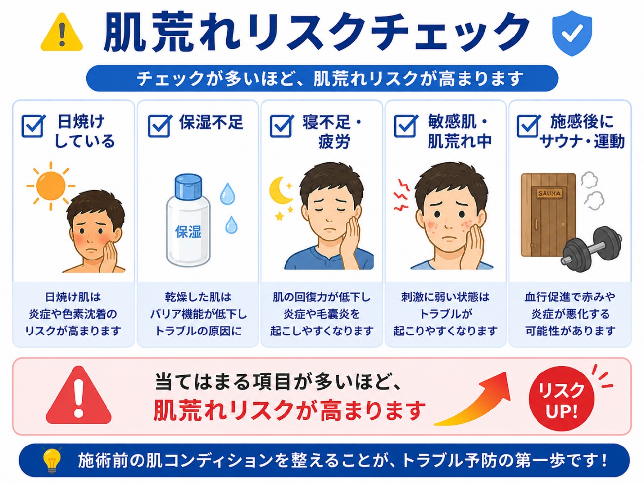 肌荒れリスクのチェックシート