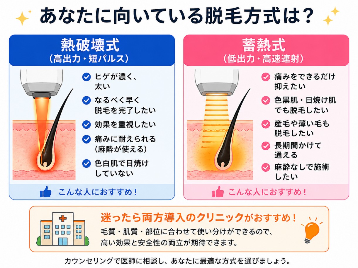 向いている脱毛方式を選ぶチェックリスト