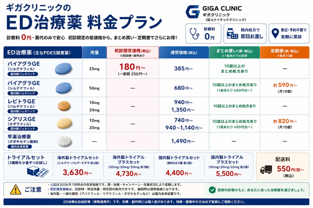 ギガクリニックの料金プランの表