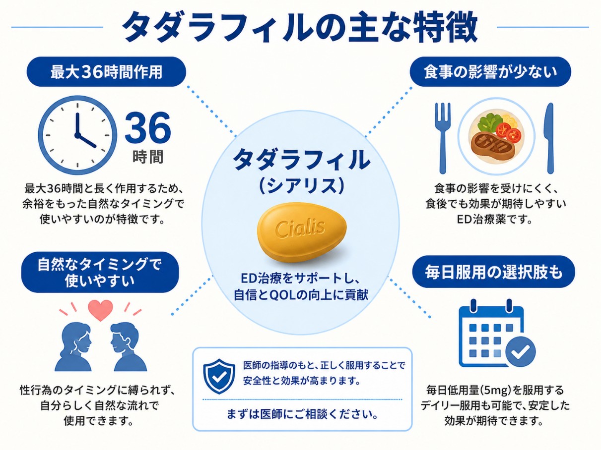 タダラフィルの特徴