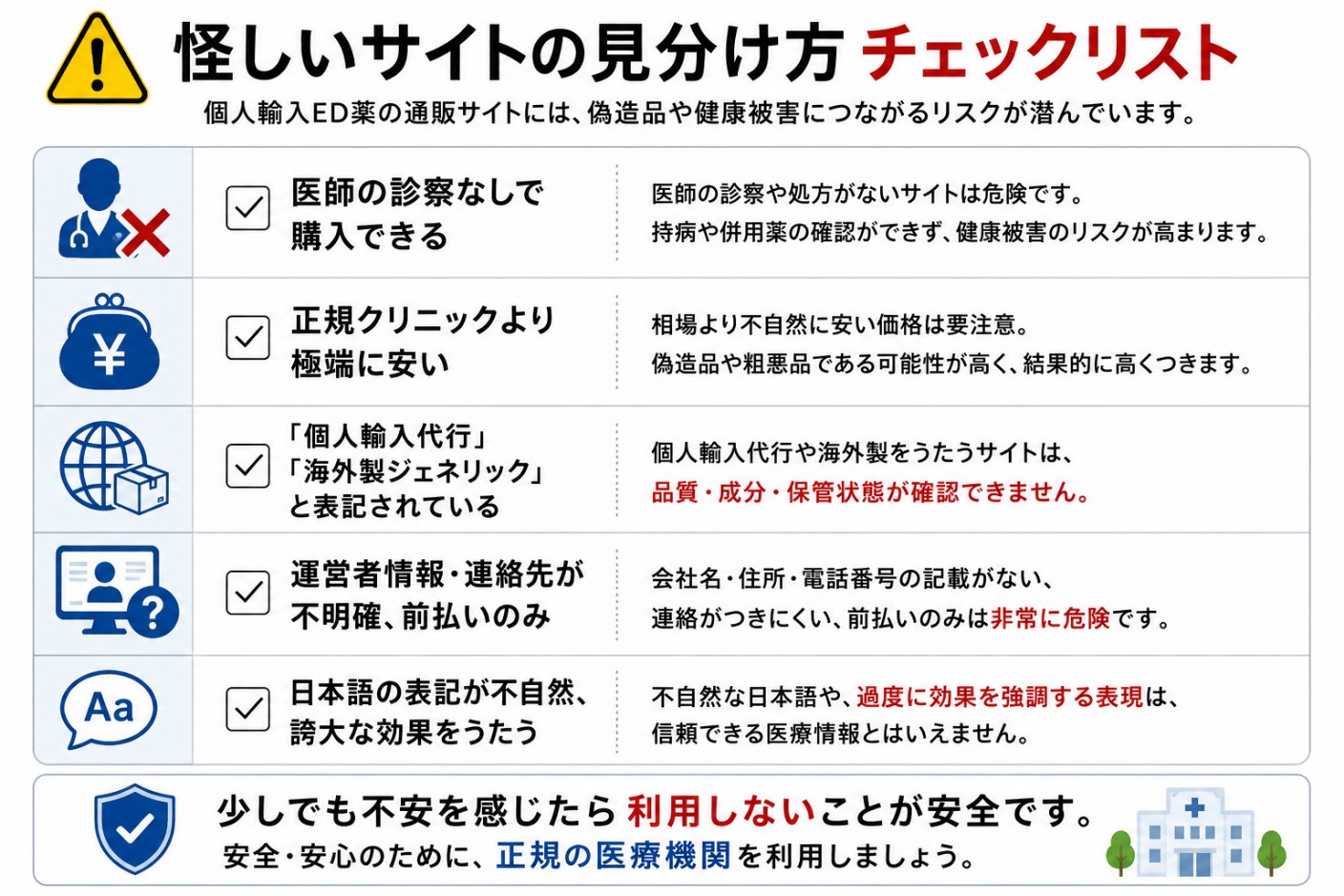 怪しいサイトの見分け方のチェックリスト