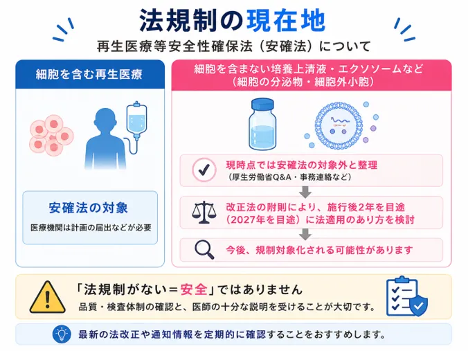 法規制の現状を示す図