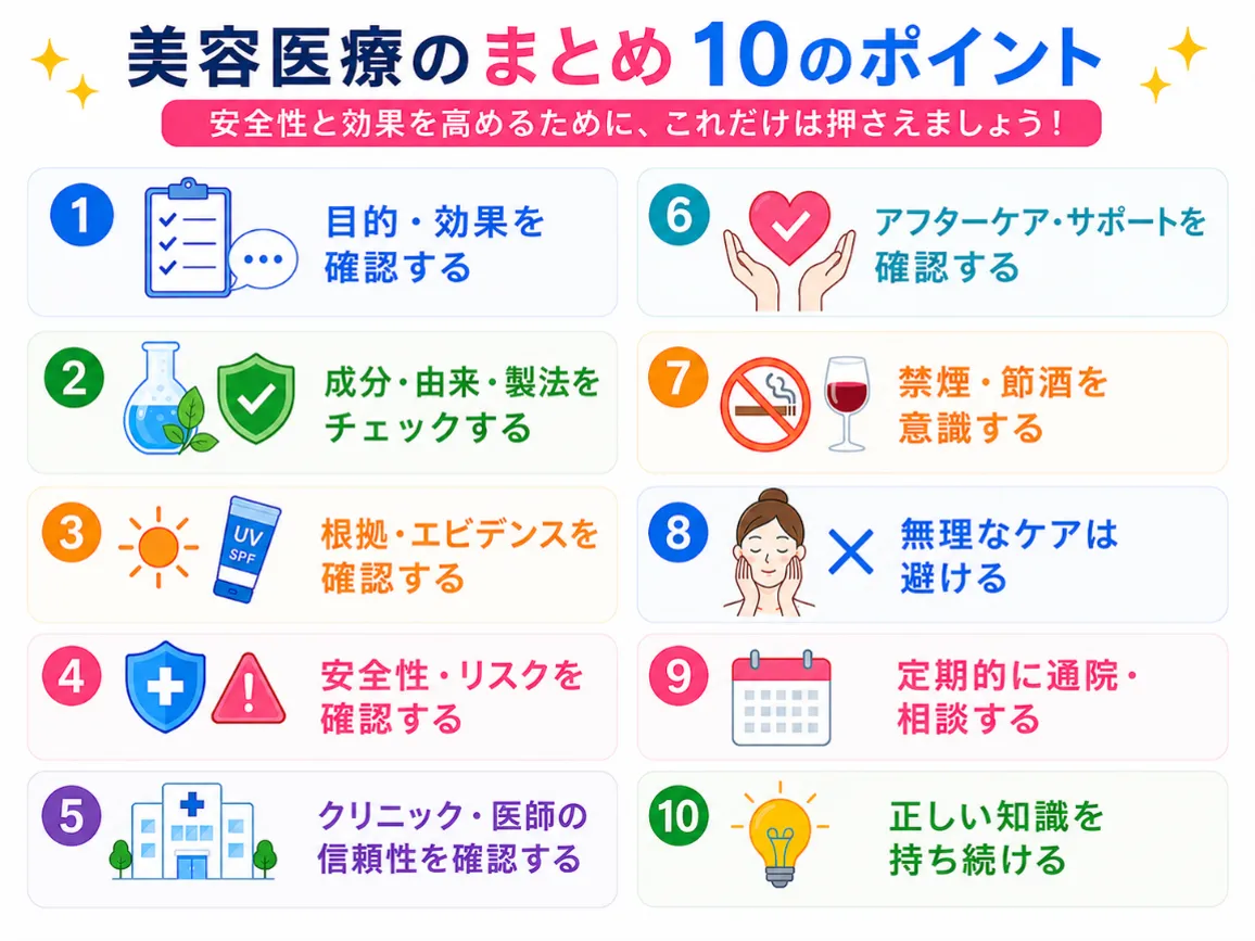 まとめの図