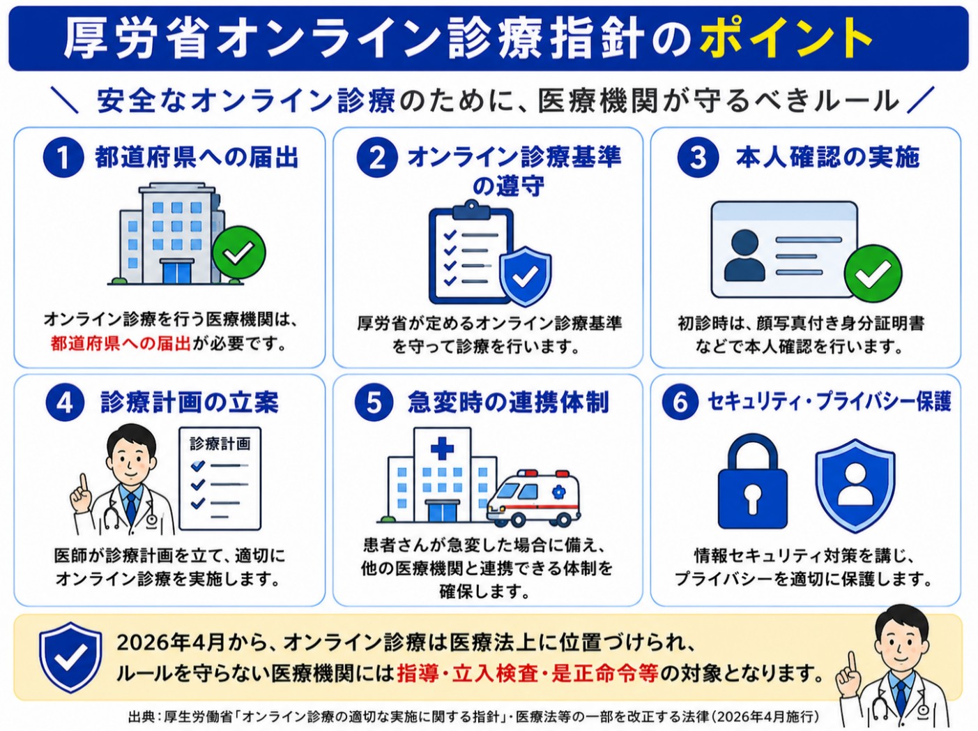 厚労省オンライン診療指針のポイントの図