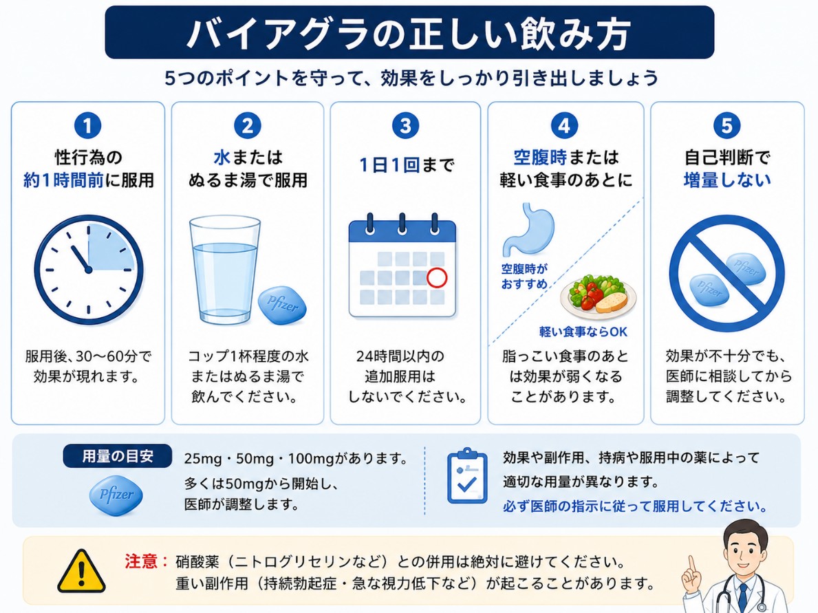 シルデナフィルの飲み方