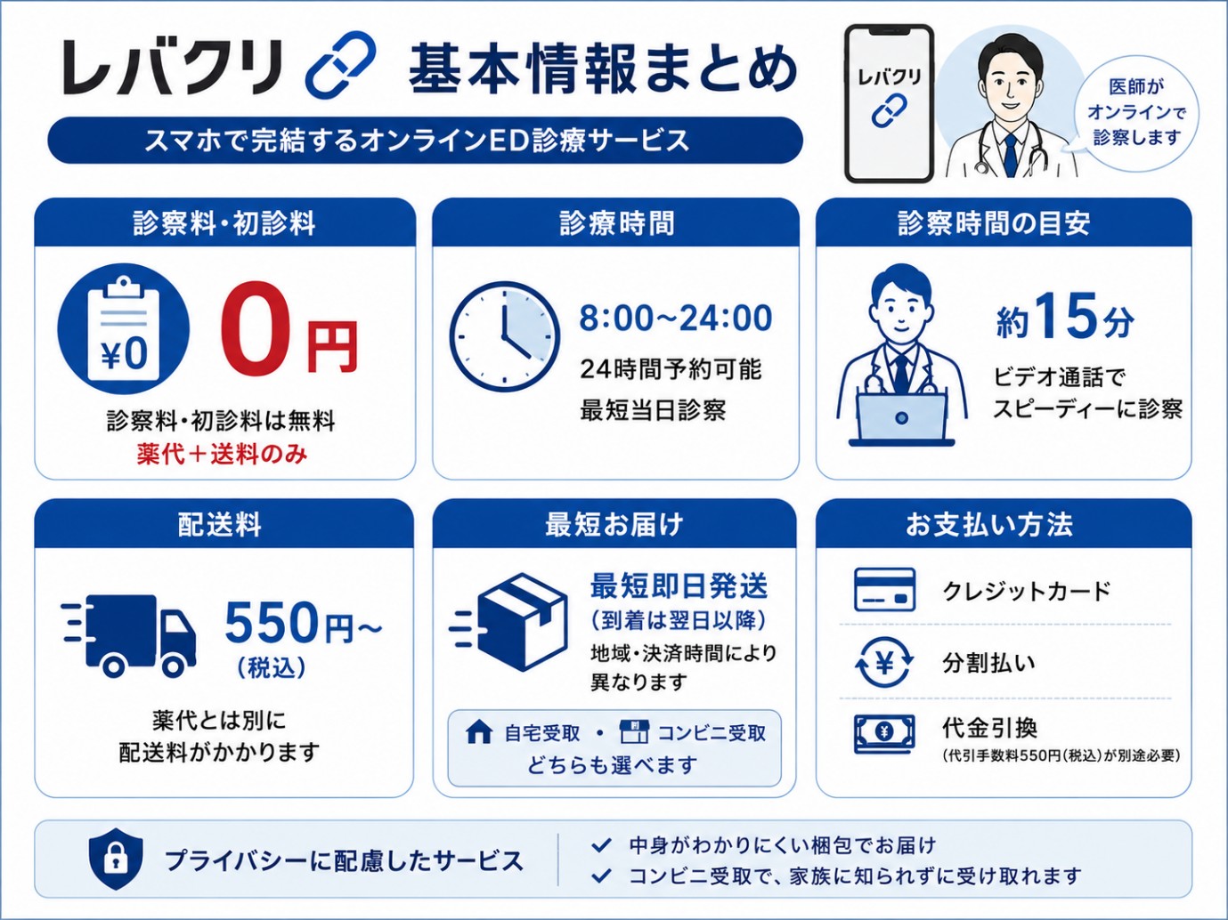 レバクリの基本情報