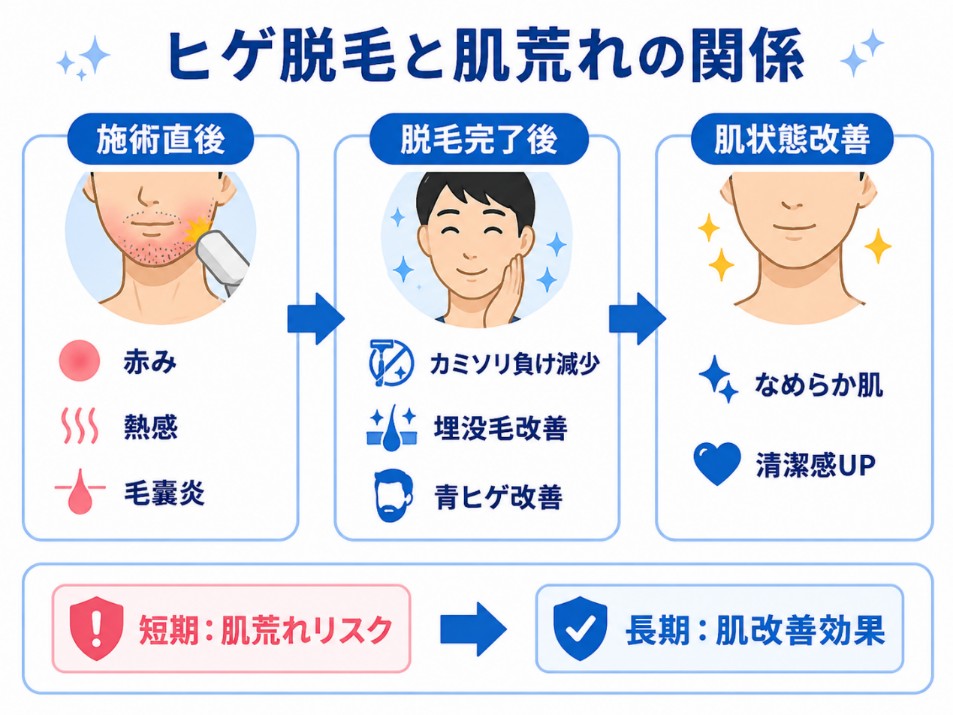 ヒゲ脱毛後の肌荒れの種類と原因