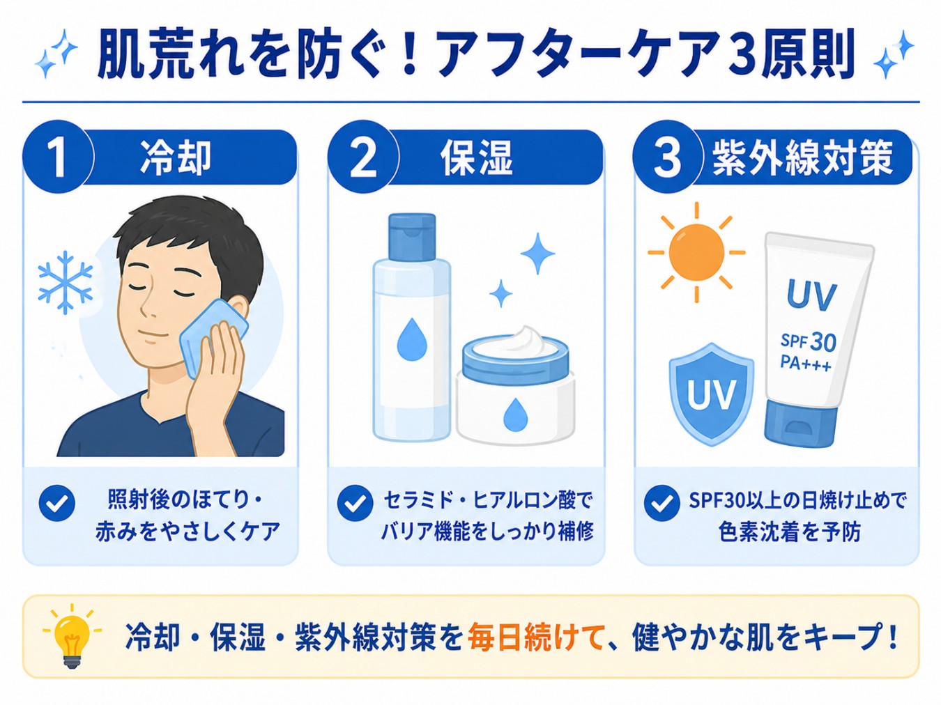 ヒゲ脱毛後の正しいアフターケア方法