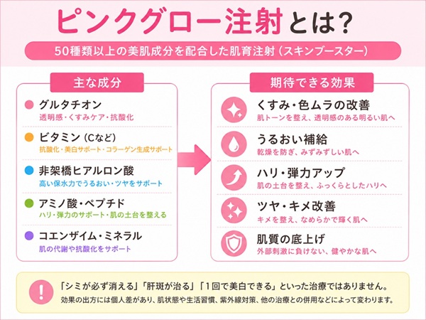 ピンクグローの主成分と期待できる効果の図