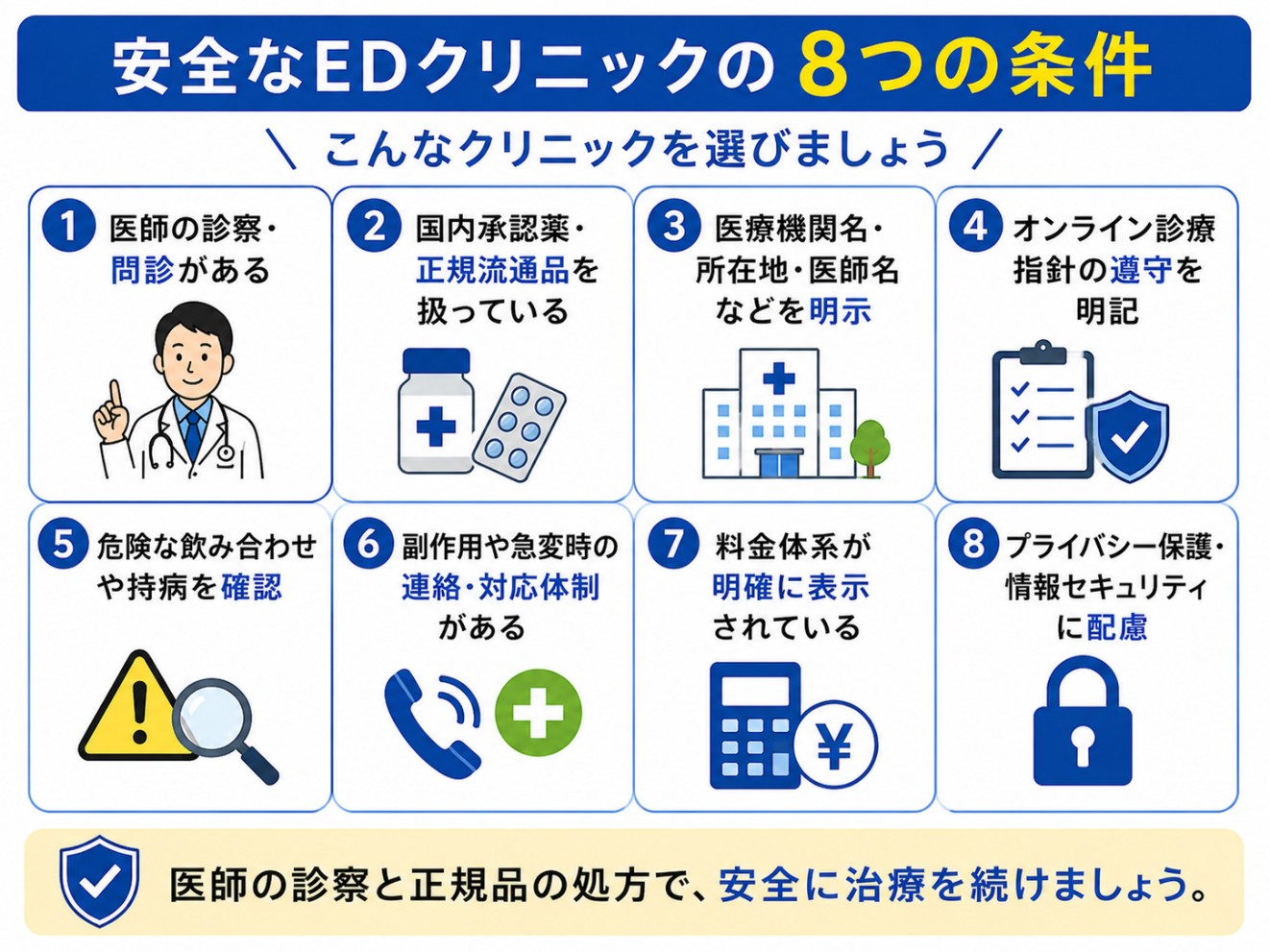 安全なEDクリニックの8つの条件