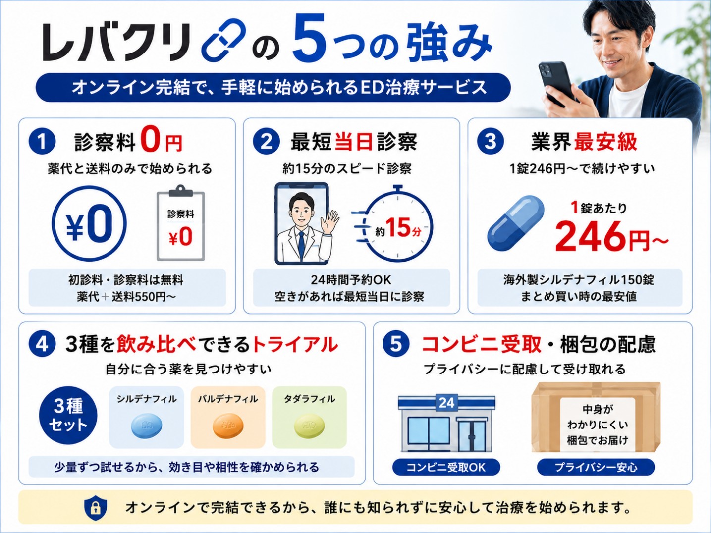 レバクリの５つの強味