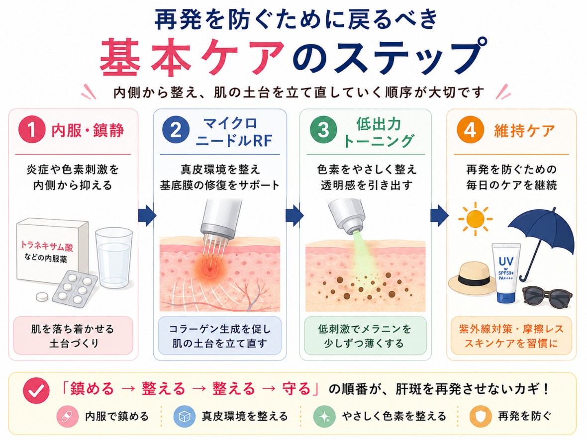 肝斑の再発を防ぐ基本ステップ