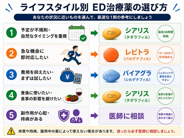 ライフスタイル別ED治療薬の選び方チャート