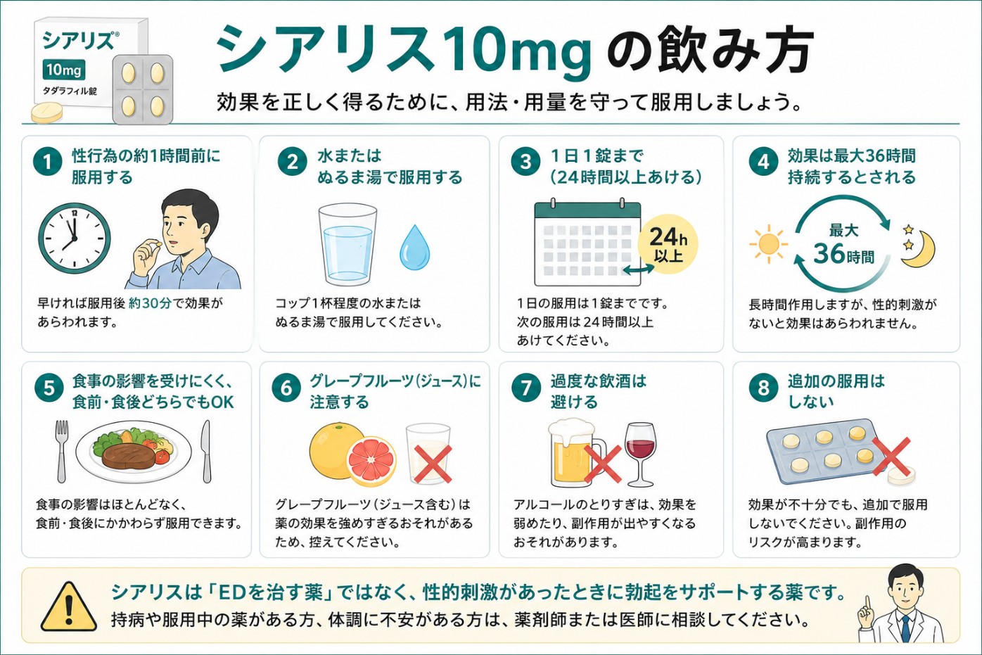 市販薬シアリス10mgの基本的な飲み方