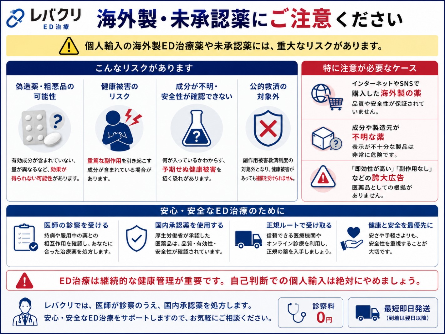 海外製・未承認薬の注意喚起図