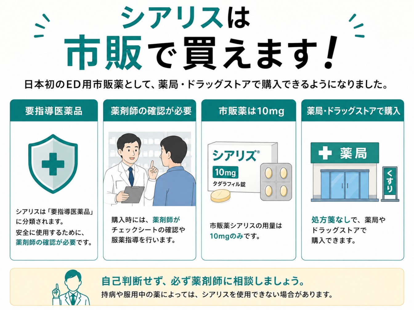 シアリス市販化の表