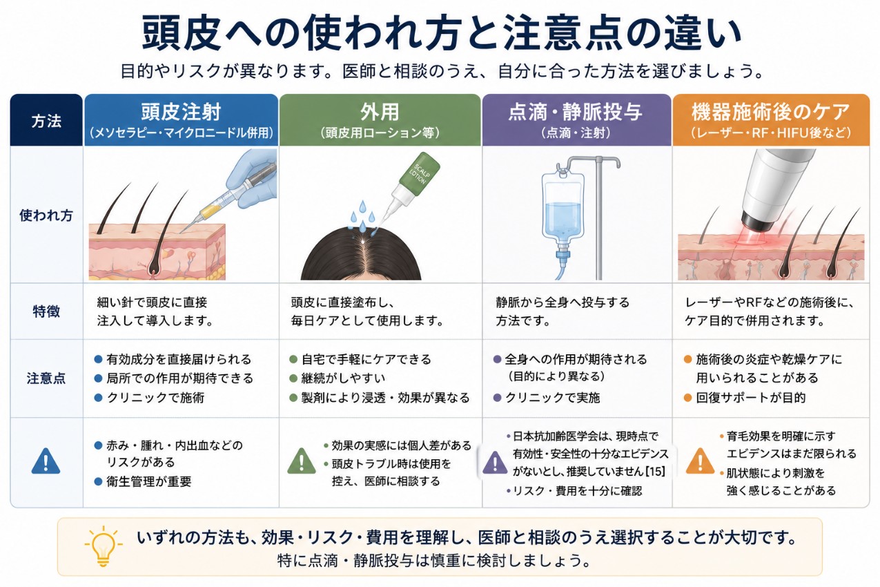  AGA治療の頭皮への使われ方と注意点