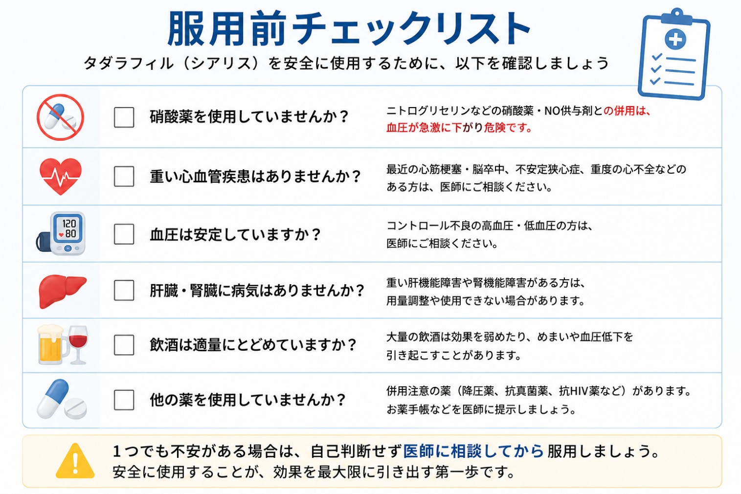タダラフィルの服用前チェックリスト
