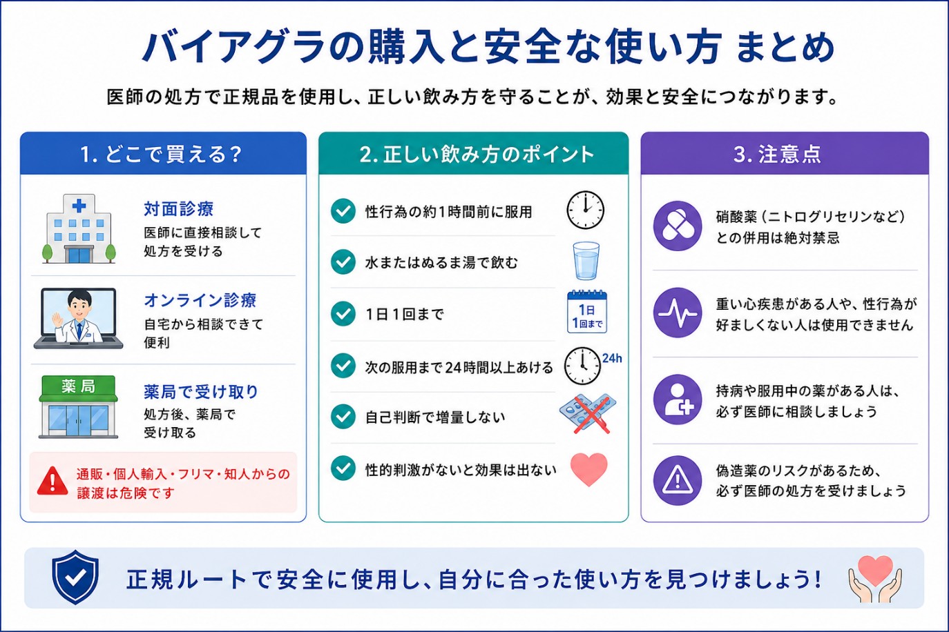 バイアグラの買い方・使い方のまとめ