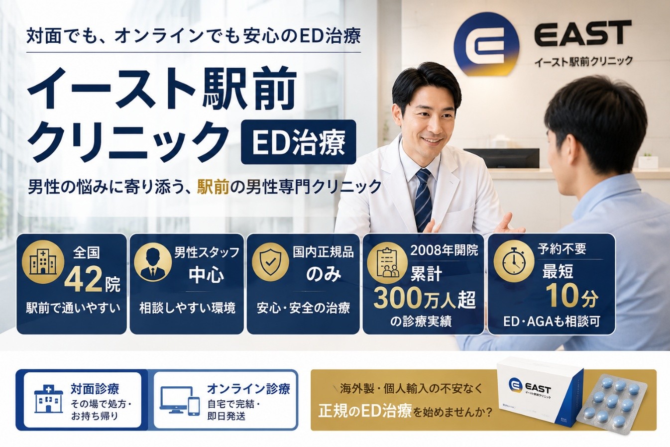 イースト駅前クリニックの特徴を示す図