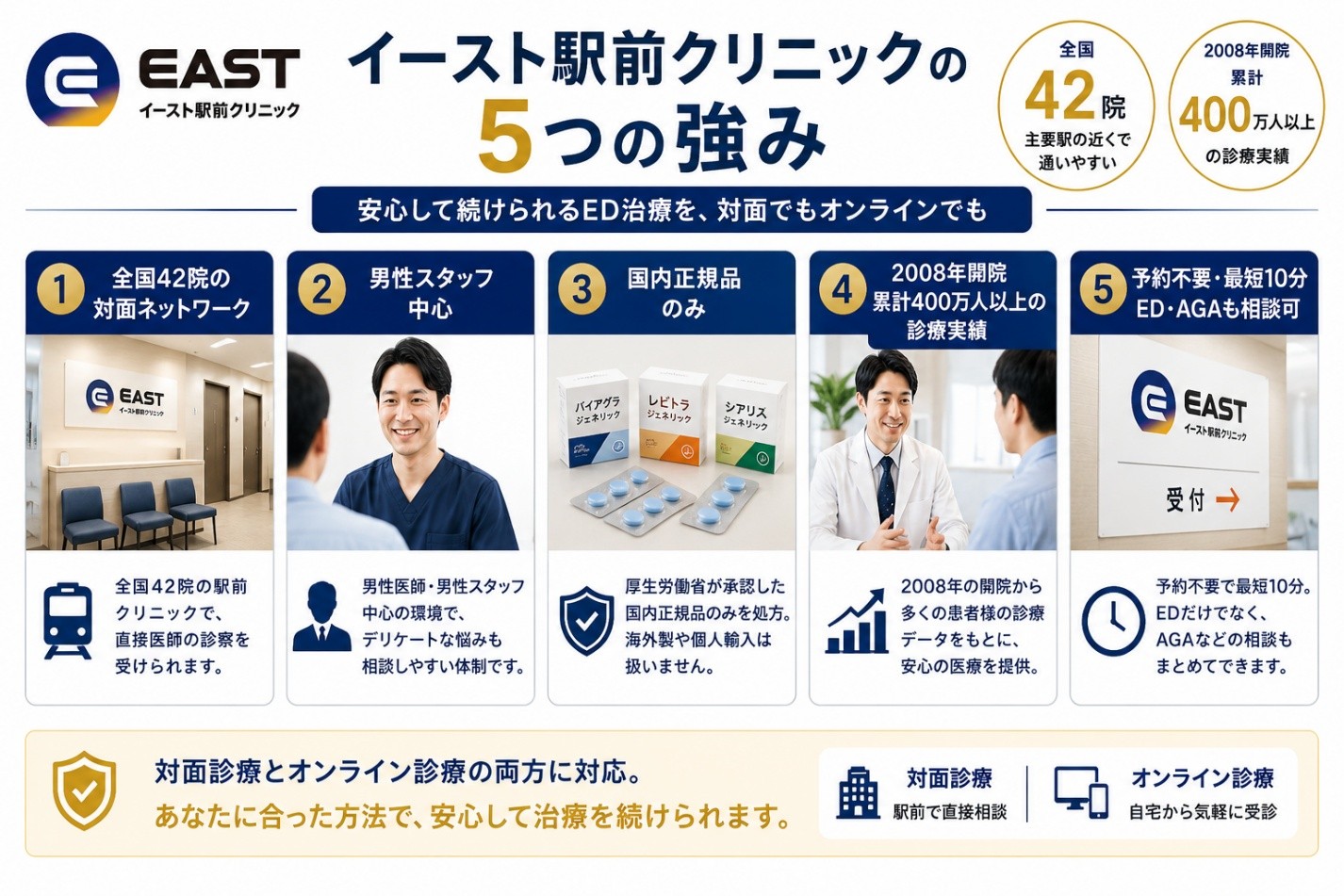 イースト駅前クリニックの５つの強味