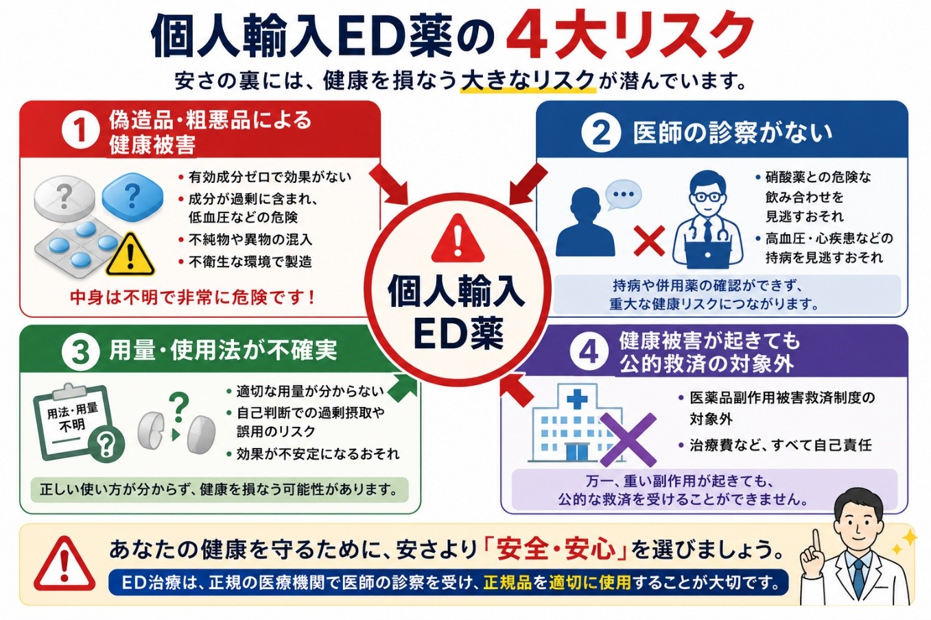 個人輸入ED薬の４大リスク