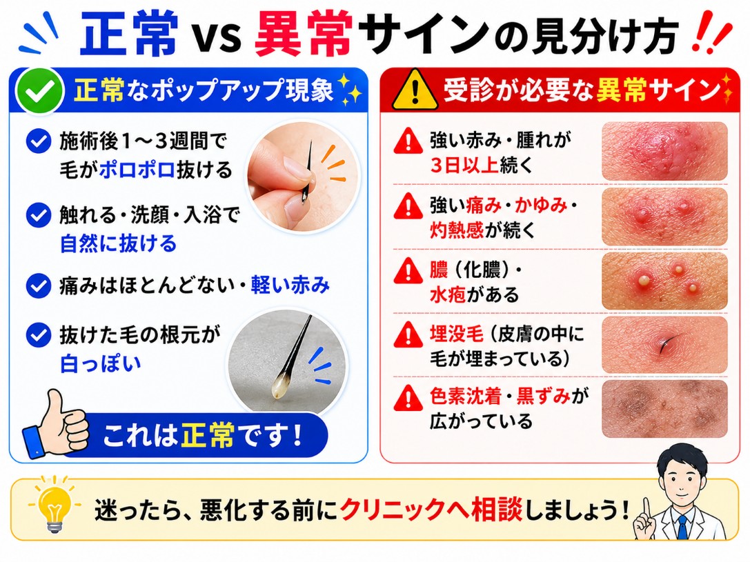 ポップアップ現象の正常と異常の違い