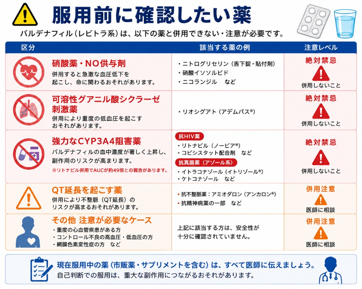 バルデナフィルの服用前の注意事項のまとめ図