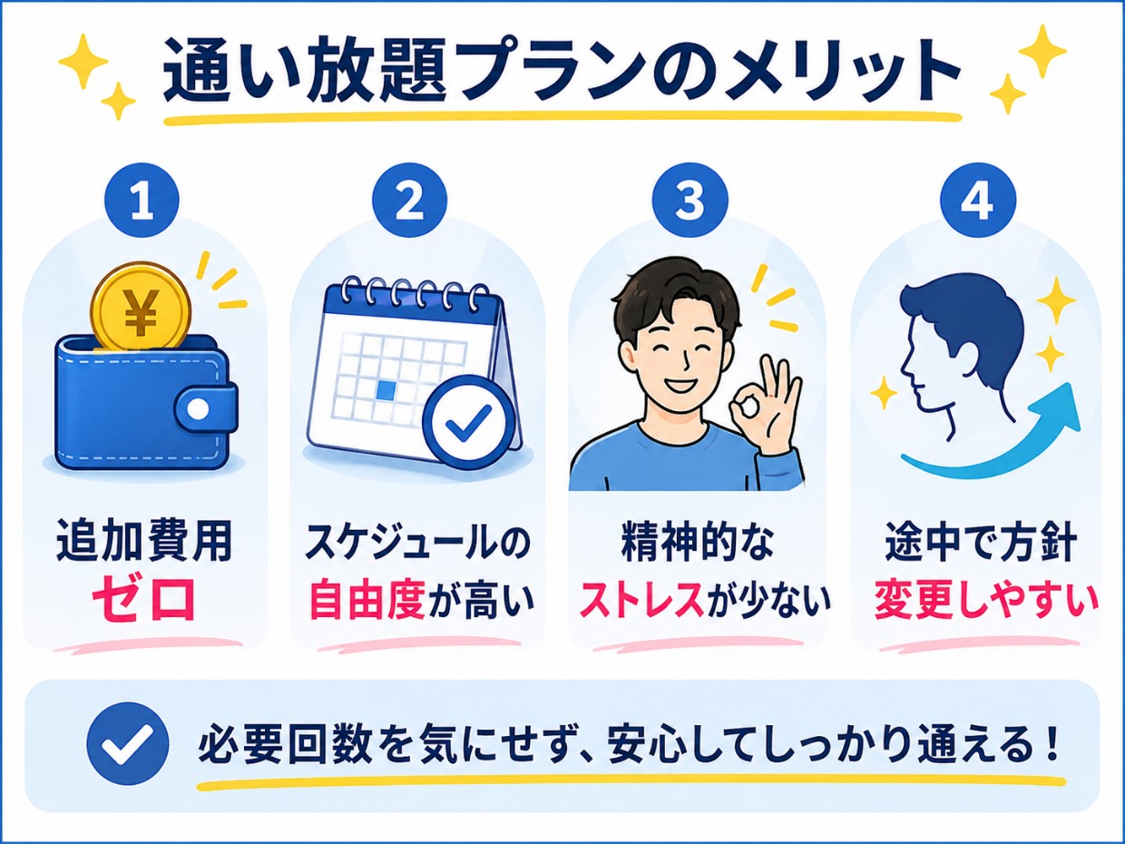 通い放題プランのメリット