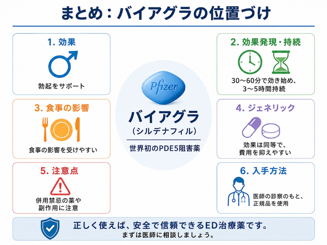 バイアグラのまとめ