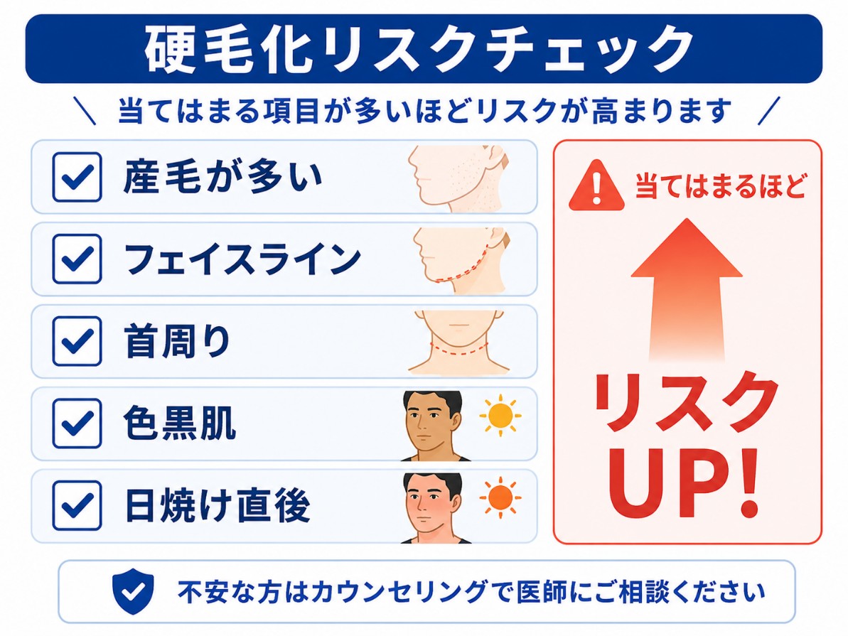 硬毛化リスクチェックシート